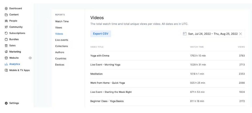 an image showing Uscreen analytics in the membership platform