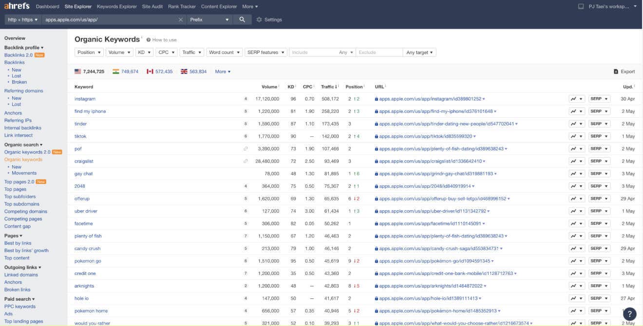 ahrefs aso keyword research