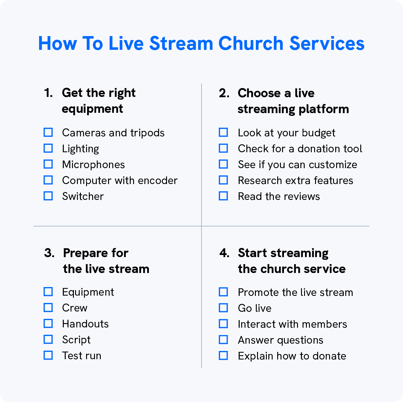 A graphic shows a church live streaming checklist.