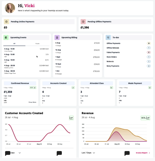 TeamUp member analytics dashboard