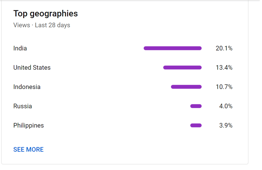 A screenshot of the live stream audiences and their location.