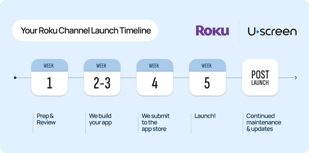 Roku Channel Launch timeline with Uscreen