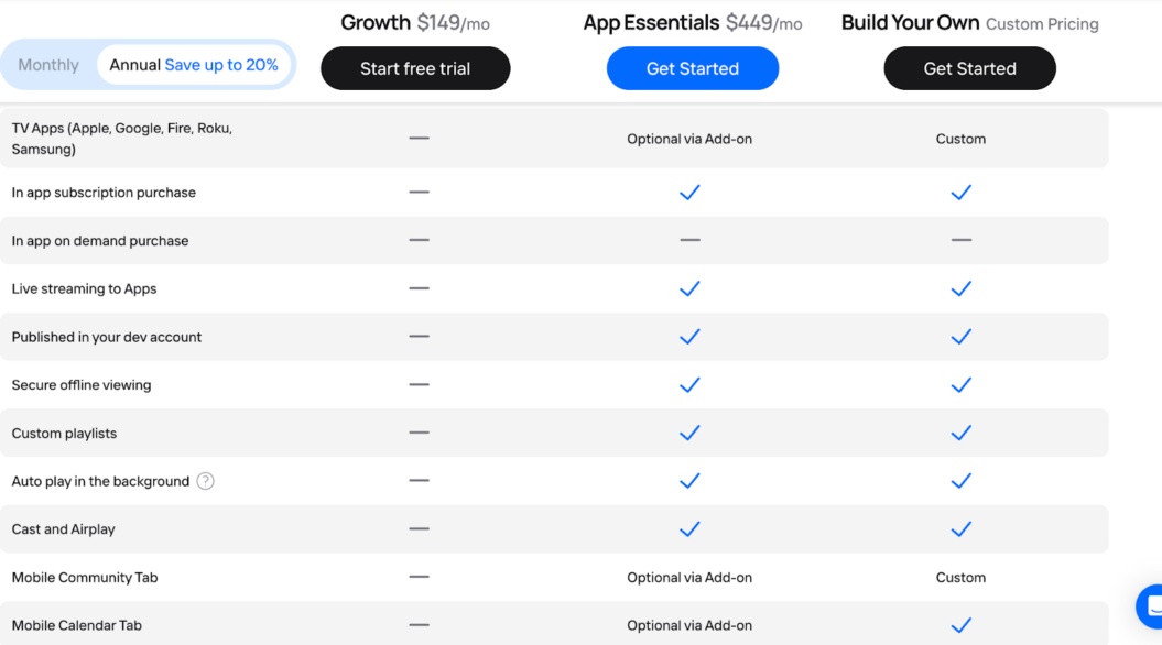 app essential subscription plan