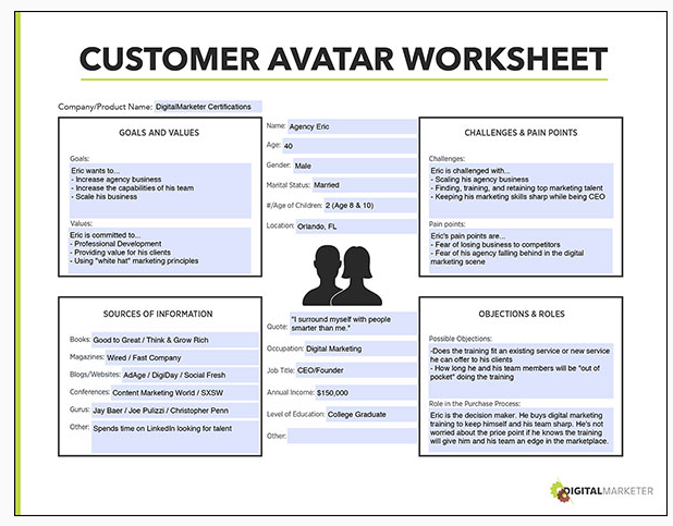Customer Avatar Worksheet