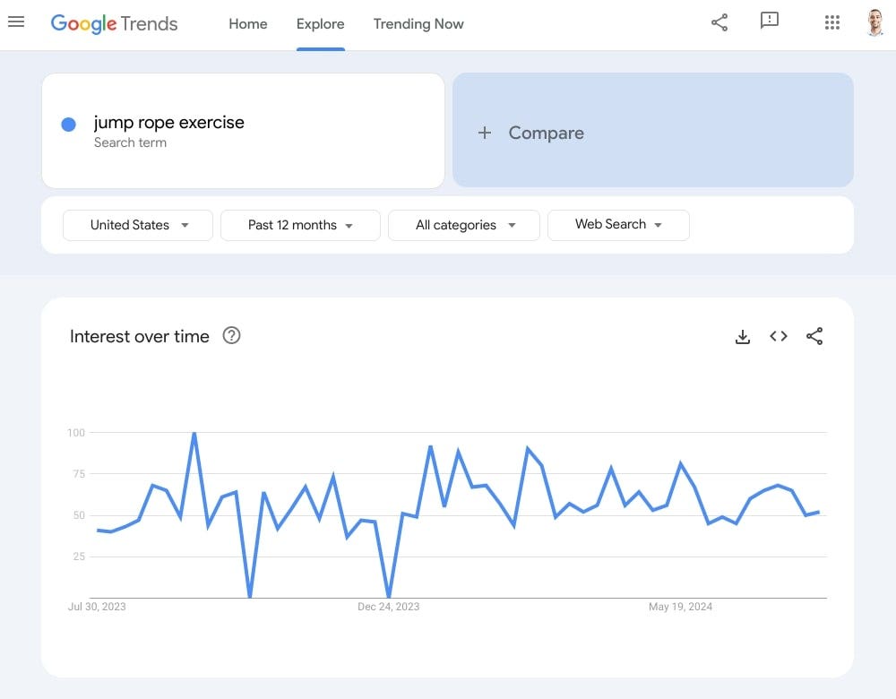 Google Trends Jump Rope search