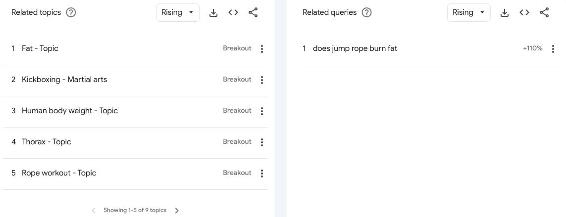 Google Trends Jump Rope search by rising topics
