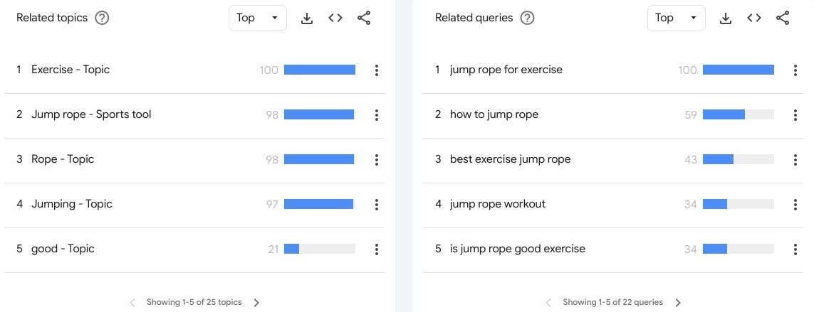 Google Trends Jump Rope search by top topics