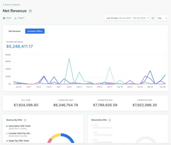 Kajabi Analytics and reporting