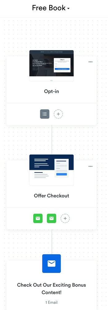 Kajabi automations