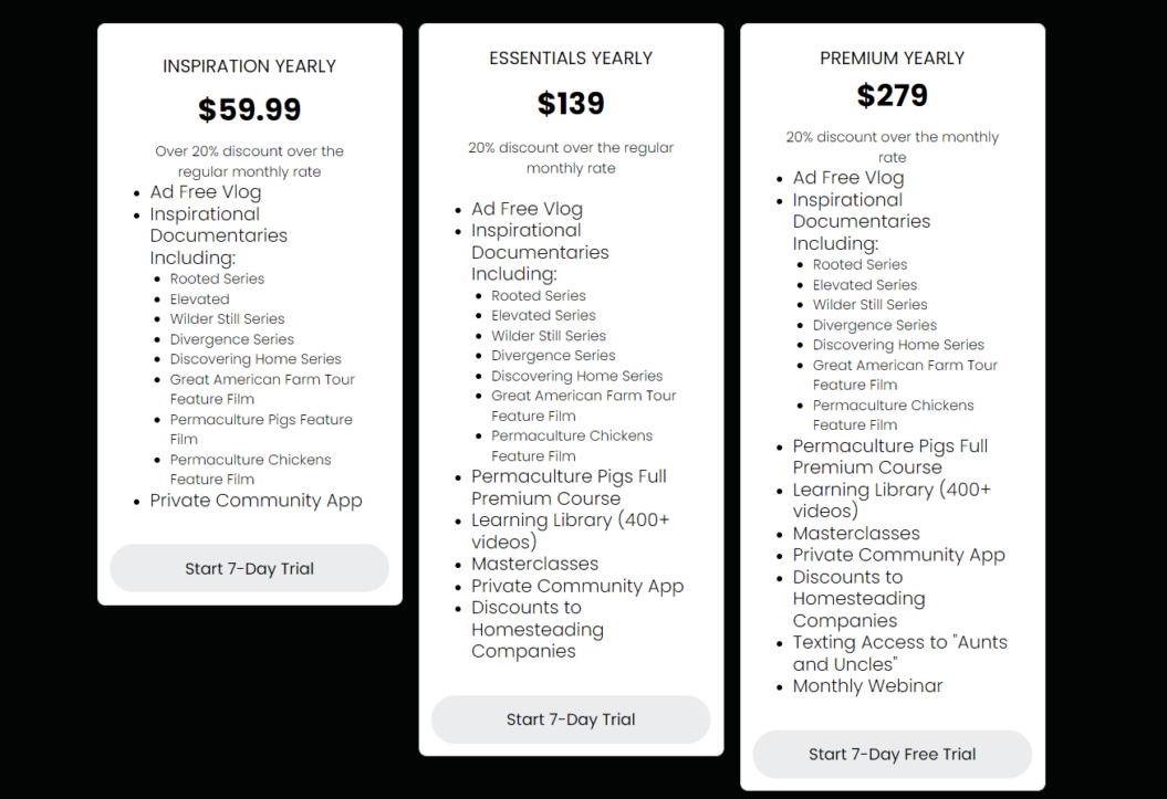 Yearly subscription plans for Abundance+ with pricing and features listed- SVOD model