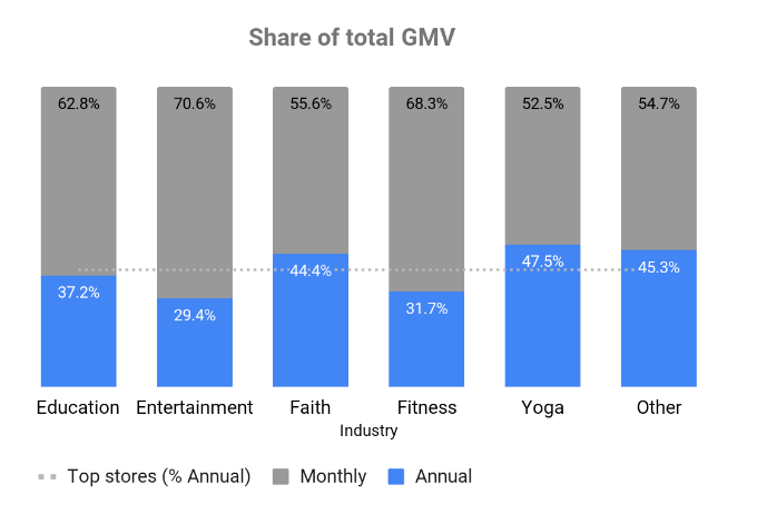 GMV Graph