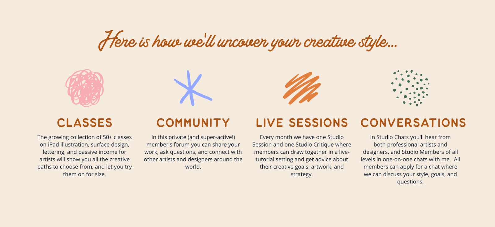 The Studio Membership features
