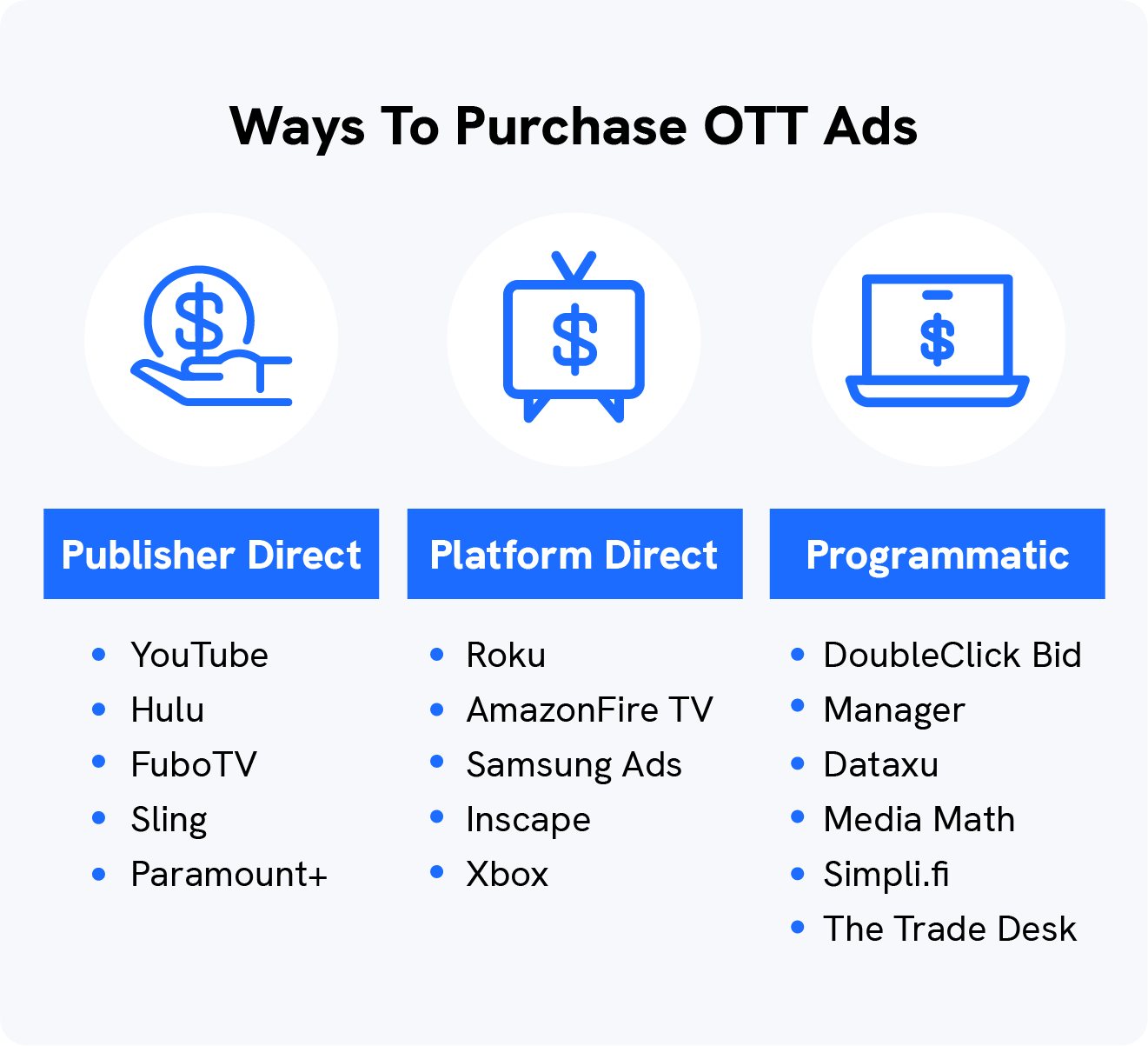 A graphic goes over three different ways to purchase OTT advertising.