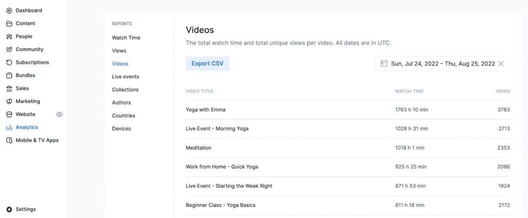 Uscreen analytics sample