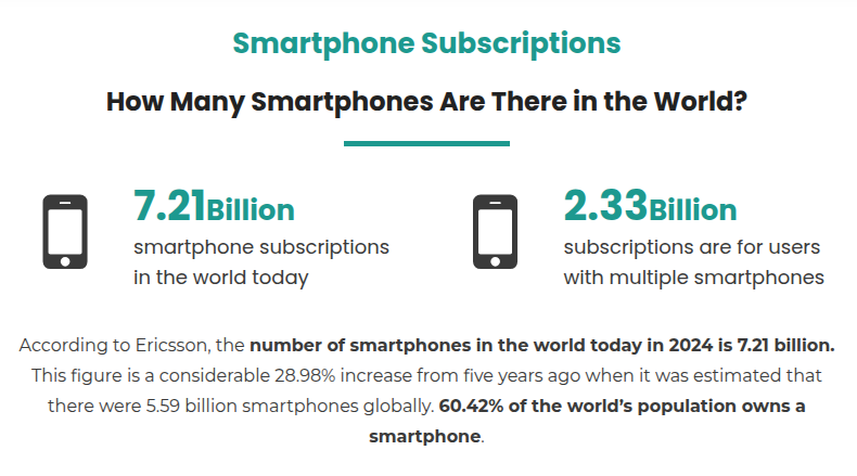 Smartphone subscriptions