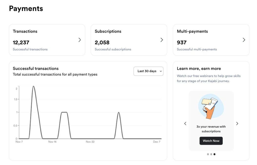 Kajabi analytics dashboard