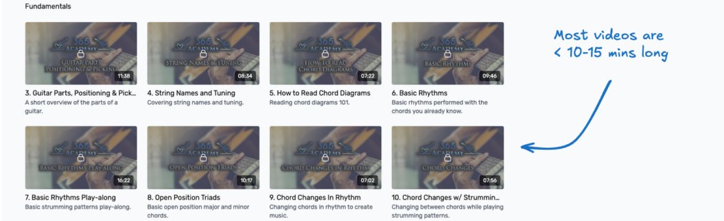 guitarlessons video length annotated