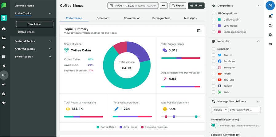 sprout social media listening tool