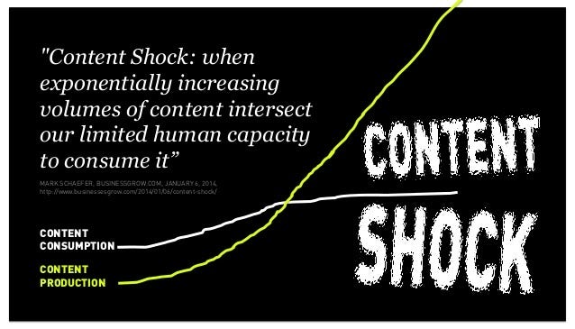 Content shock definition