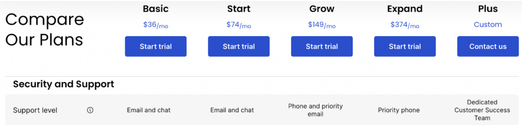 thinkific pricing plans comparison