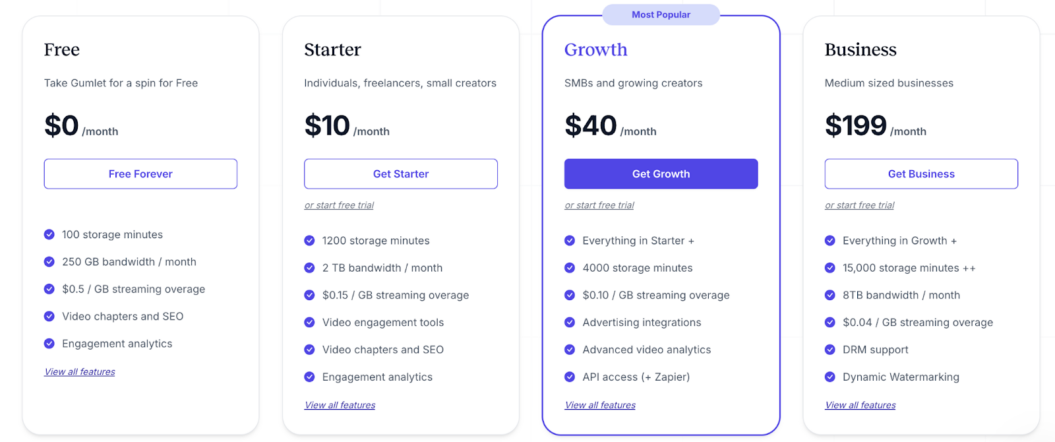 screenshot of gumlet's pricing plans