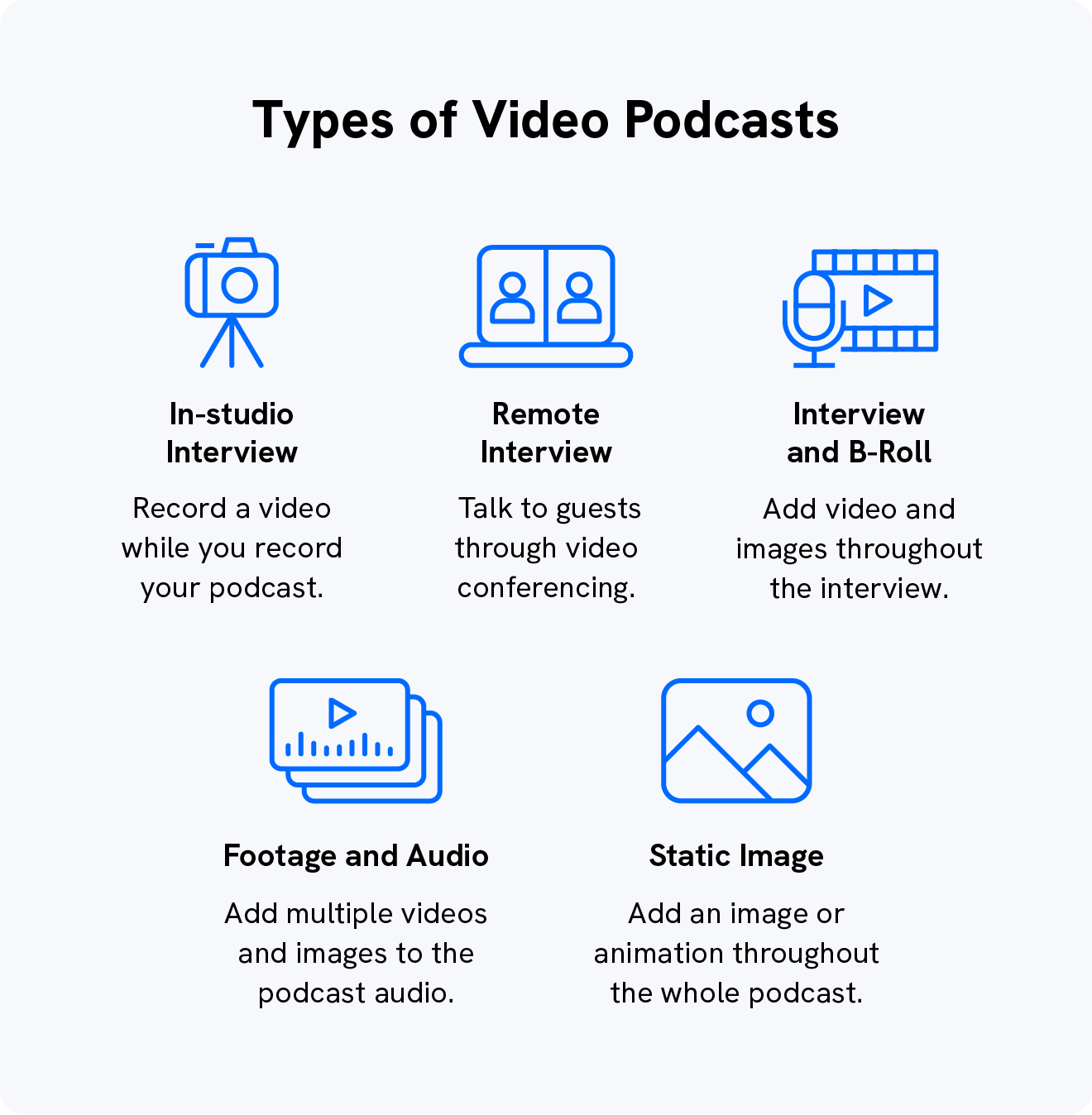 A graphic shows the different types of video podcasting.