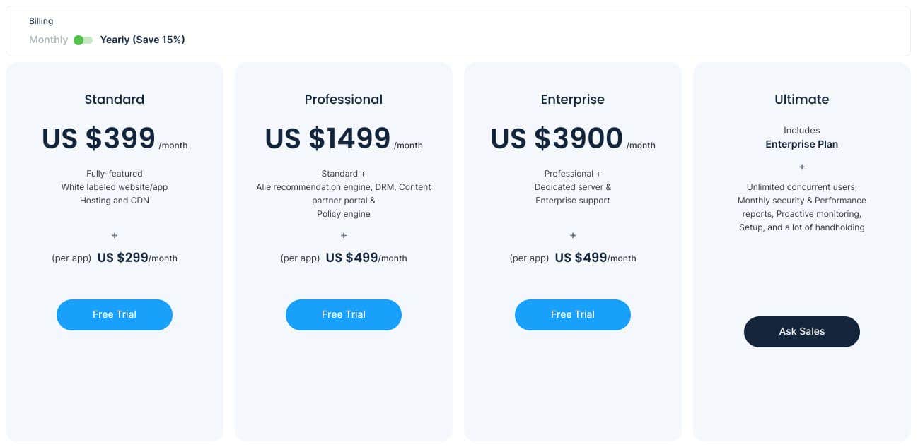 muvi pricing tiers