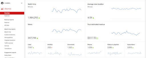 YouTube Analytics Dashboard