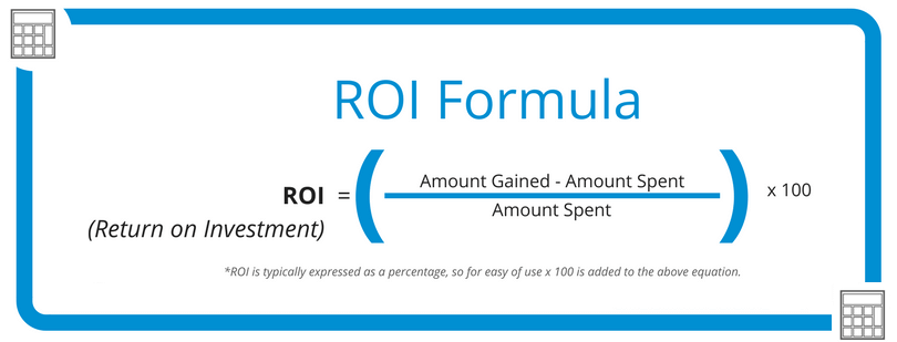 An image of a ROI, return-on-investment, mathematical formula.