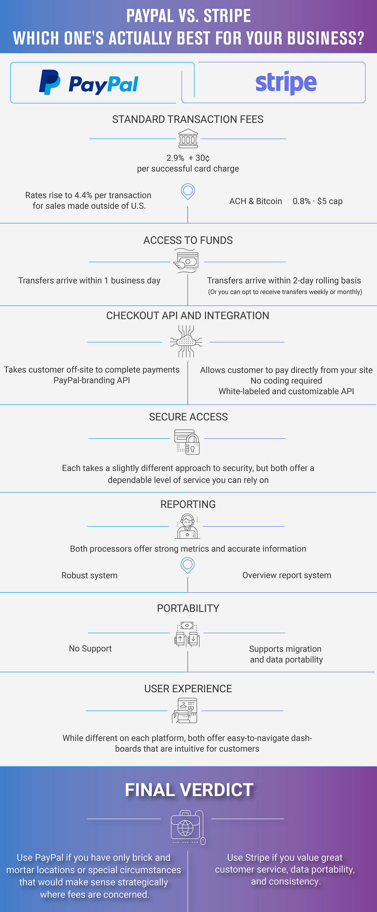 PayPal vs Stripe comparison infographic