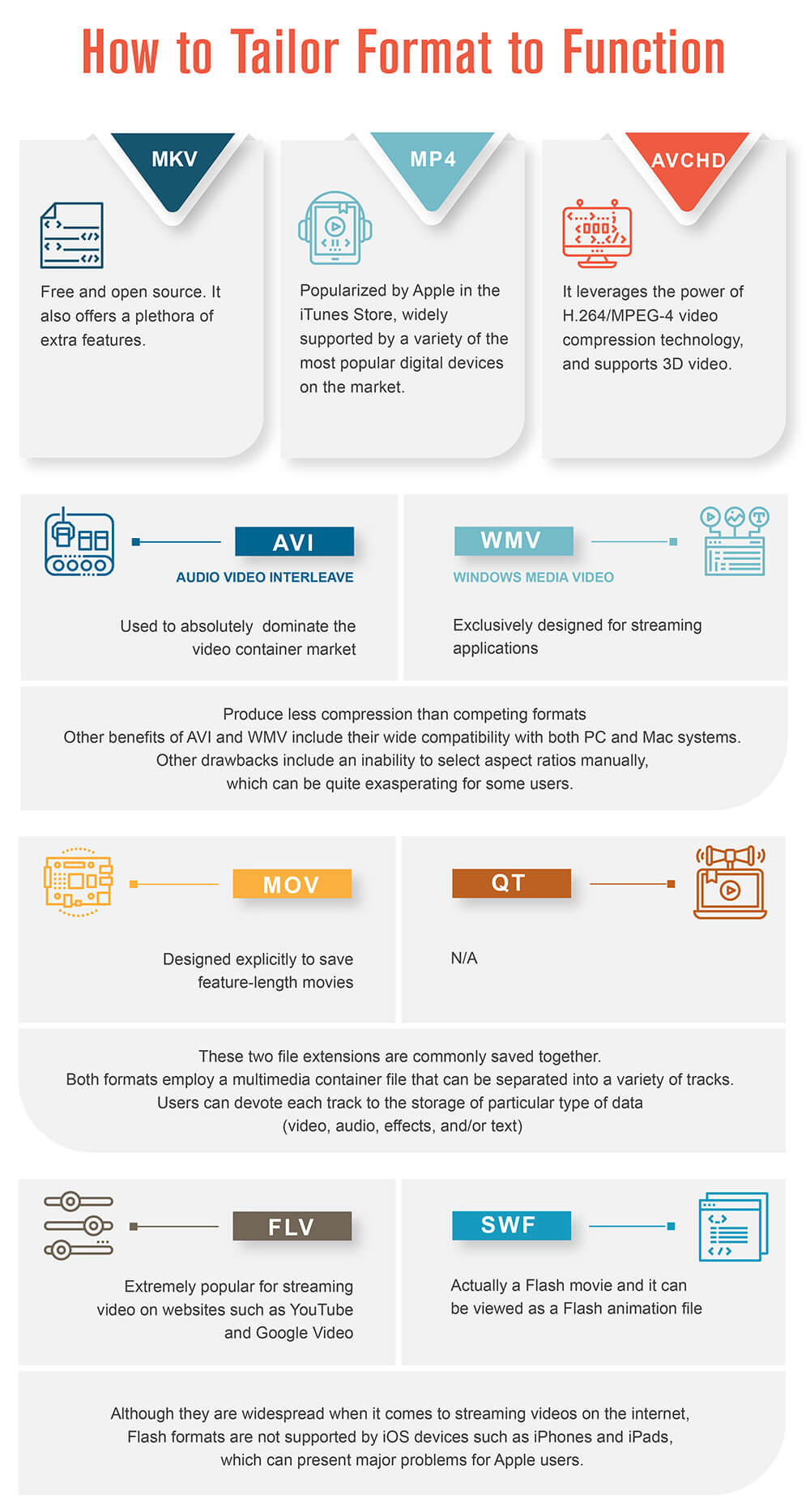 Audio Codec Comparison Chart