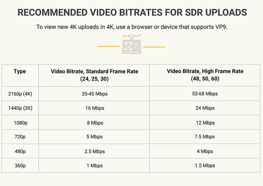 720p vs 1080p video size