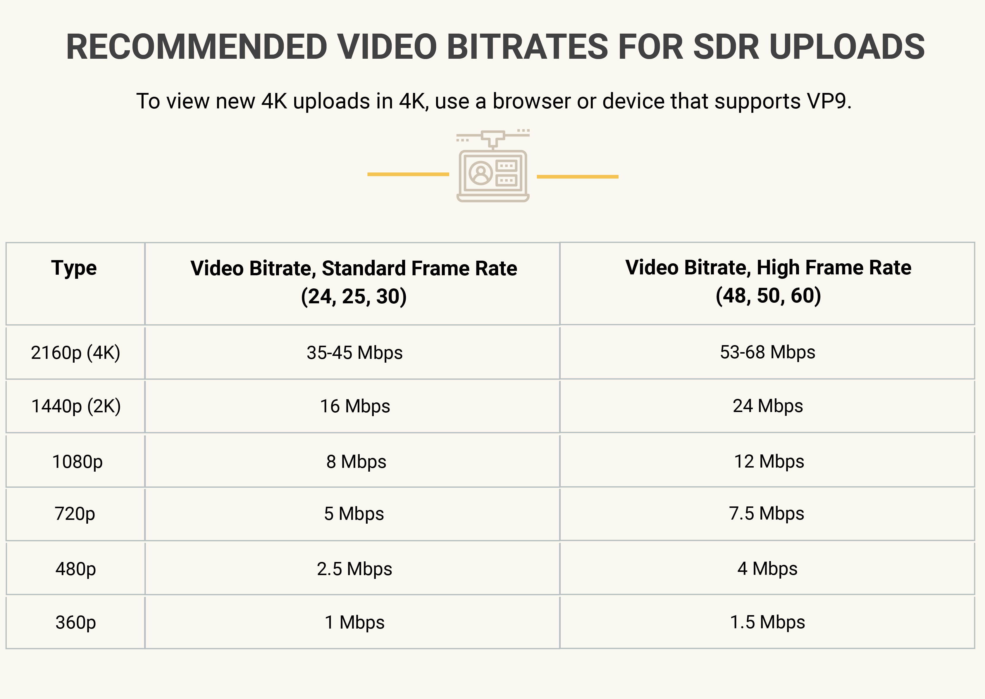 How To Make Video Files Smaller Without Losing Quality | Uscreen