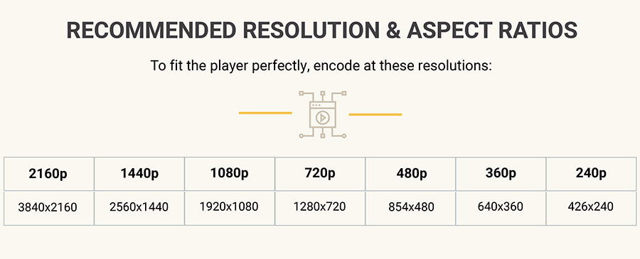 Recommended video resolution and aspect ratios