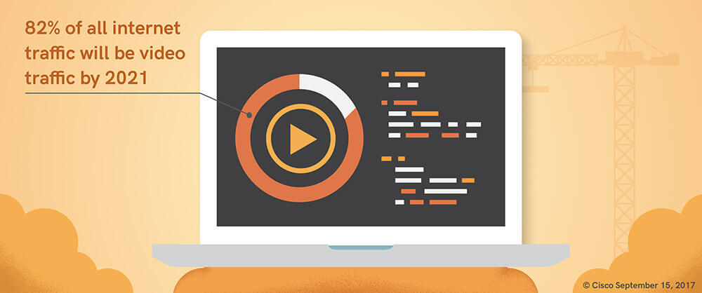 82% of all internet traffic will be video content by 2022
