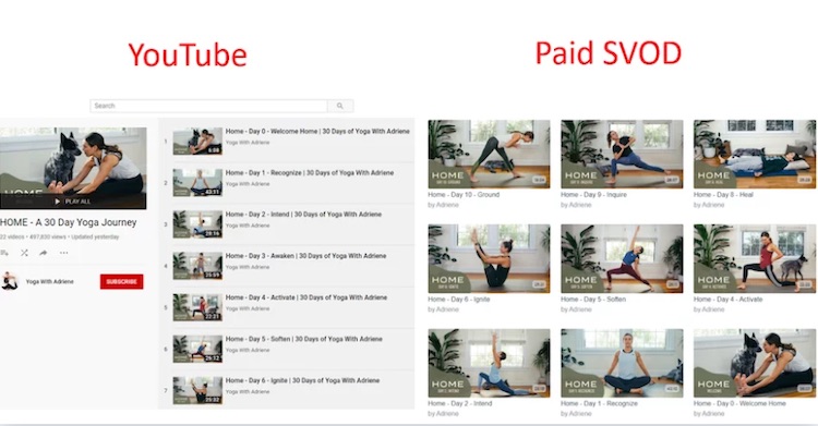 Yoga with Adriene YouTube vs SVOD content comparison