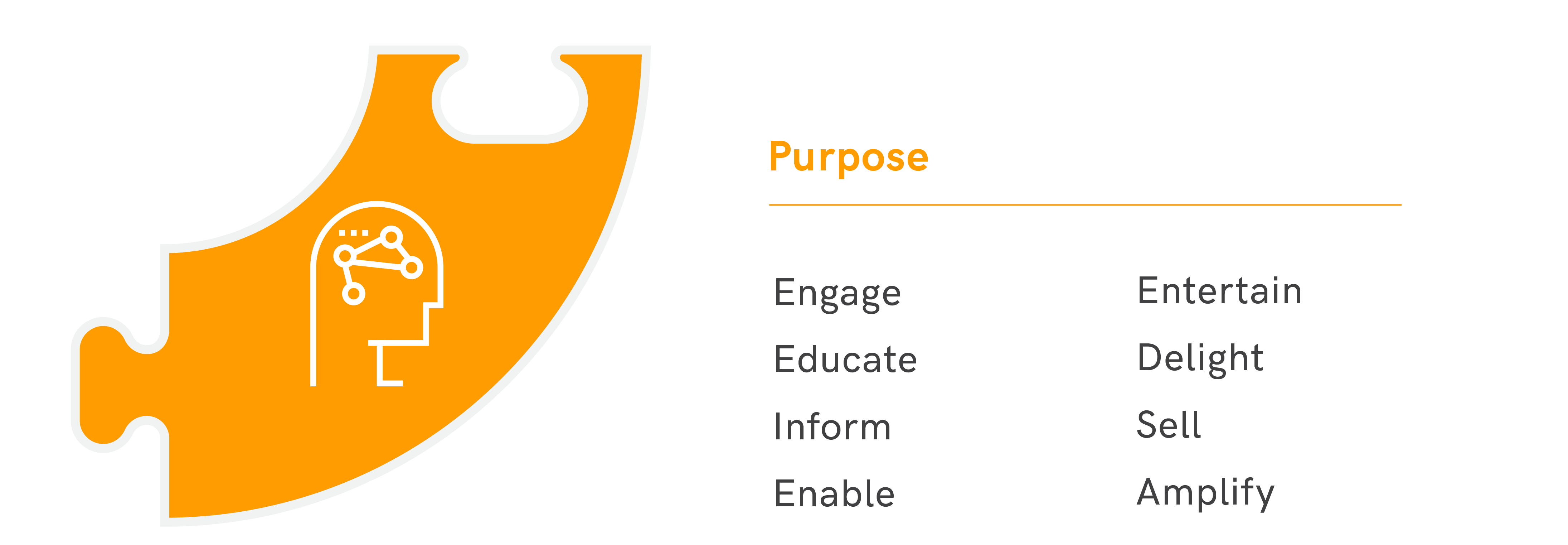 Brand voice purpose