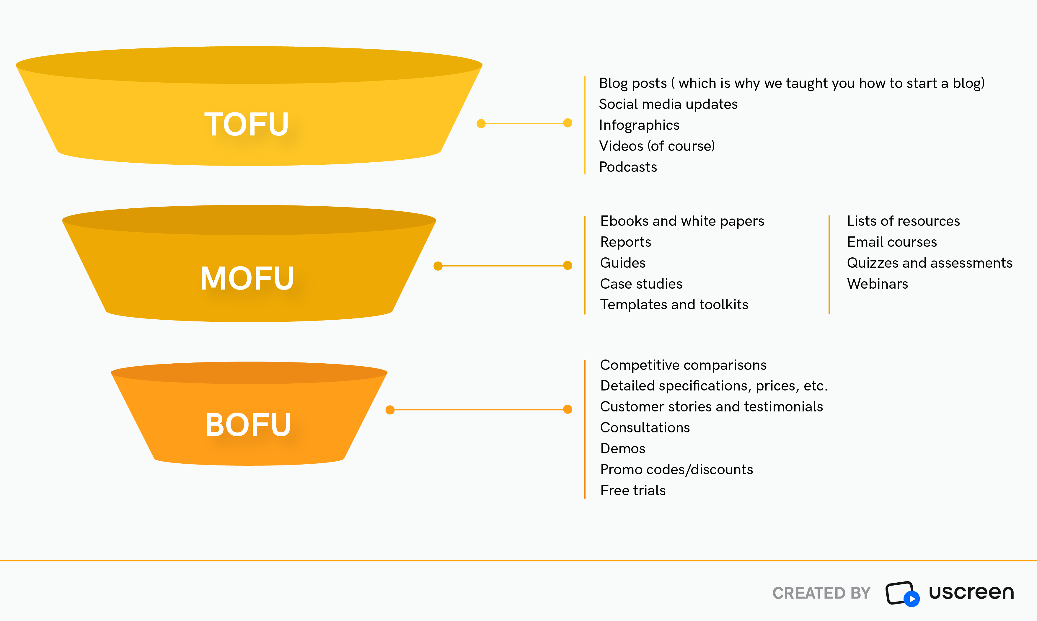 Marketing funnel