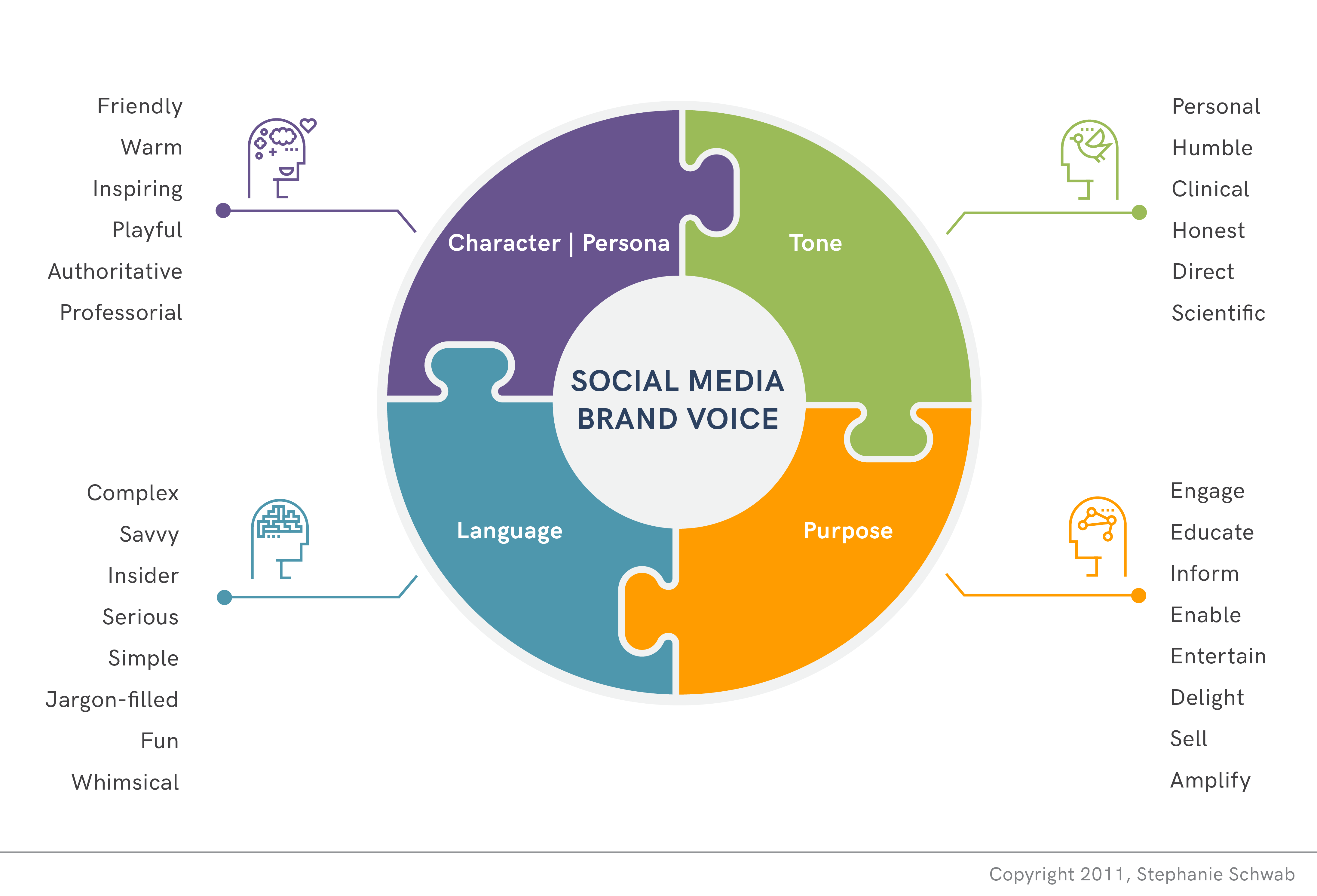 Finding and Mastering Your VOD Brands Voice