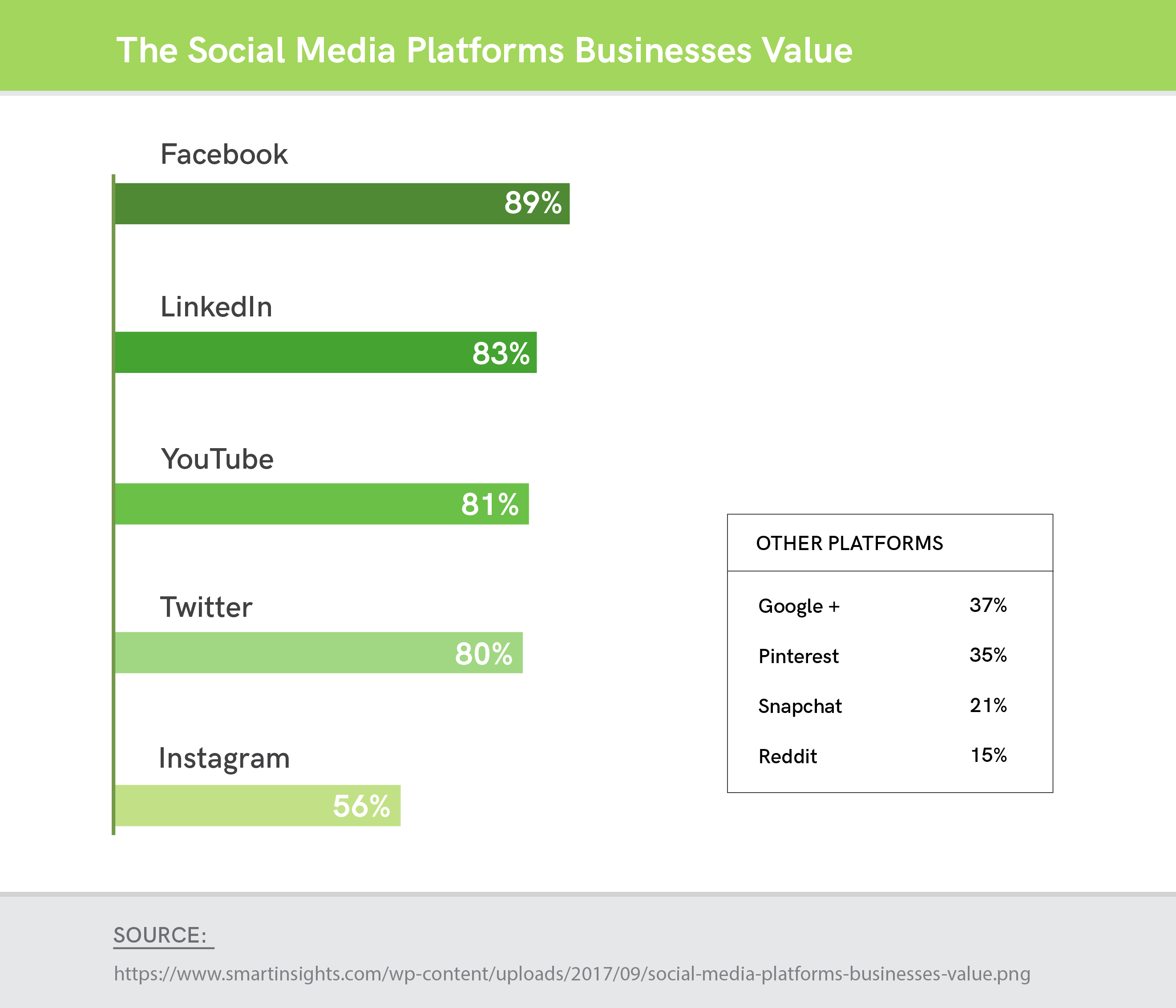 Social media platforms business value