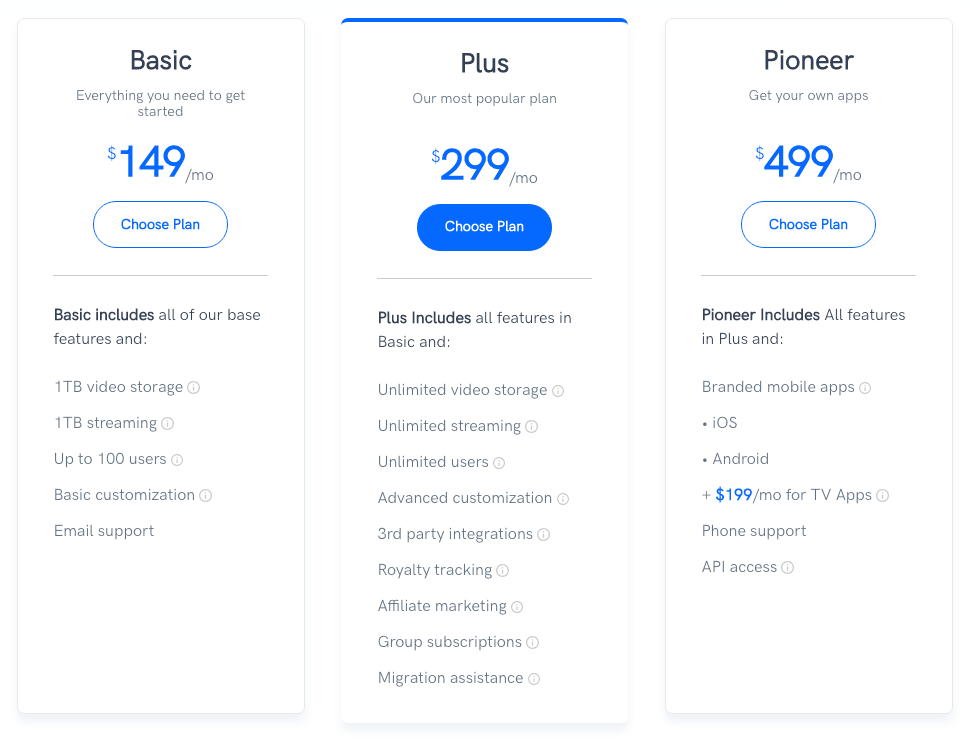 Uscreen-Pricing
