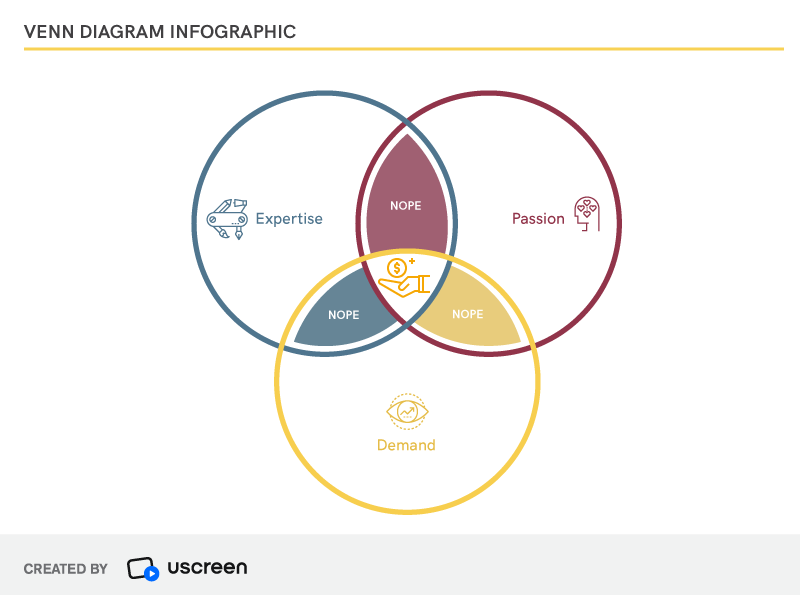 venn diagram infographic
