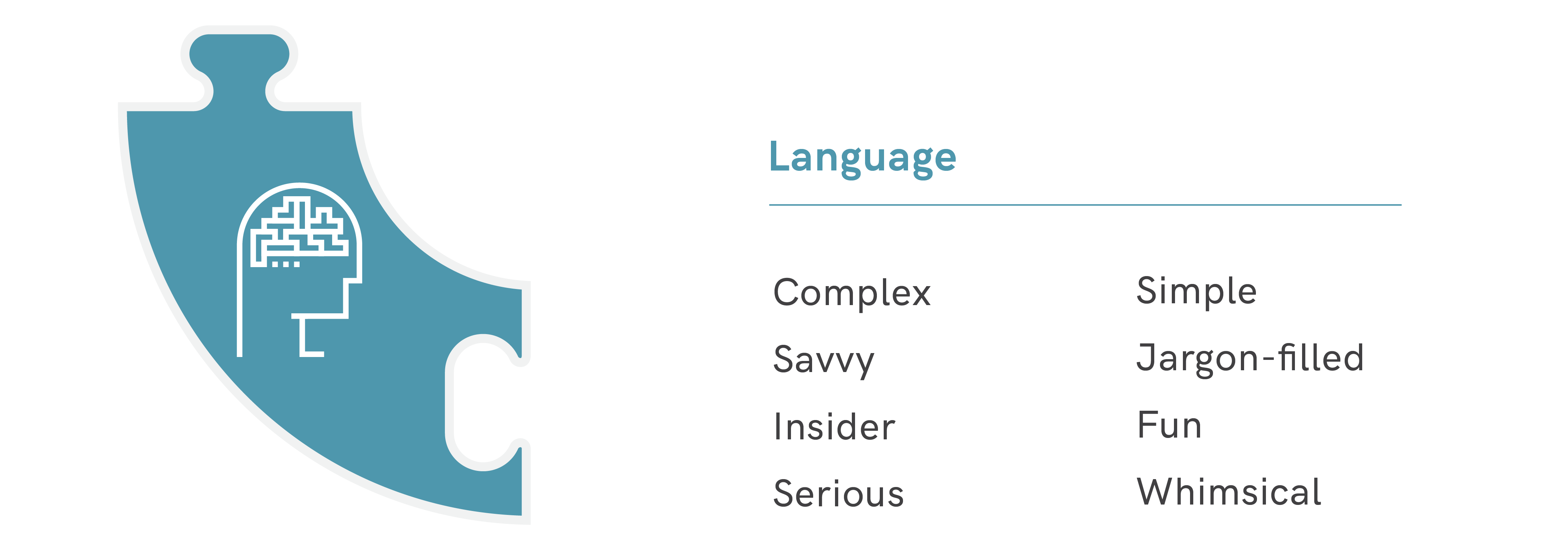 brand voice language
