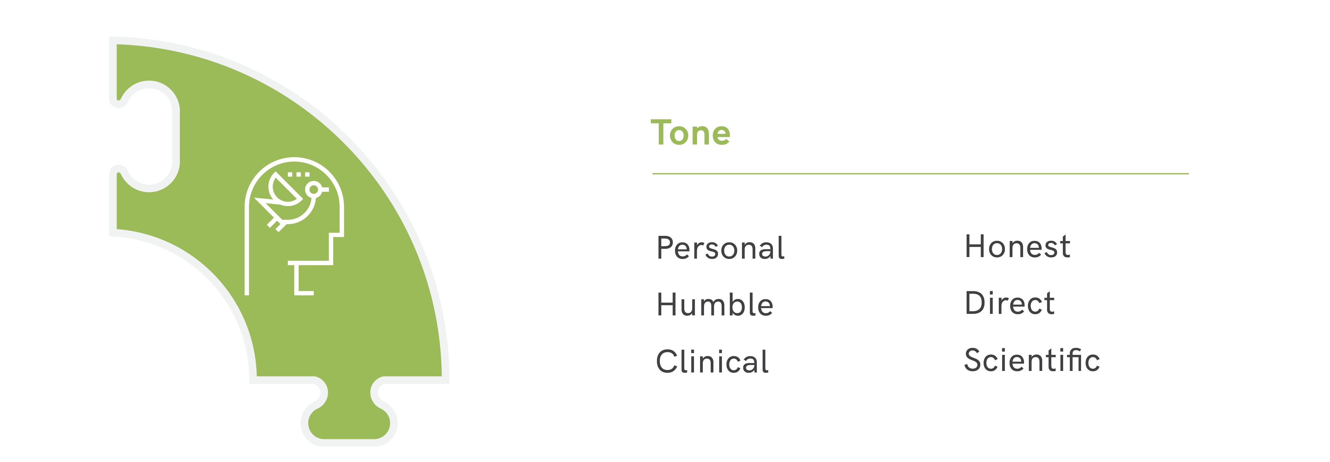 brand voice tone