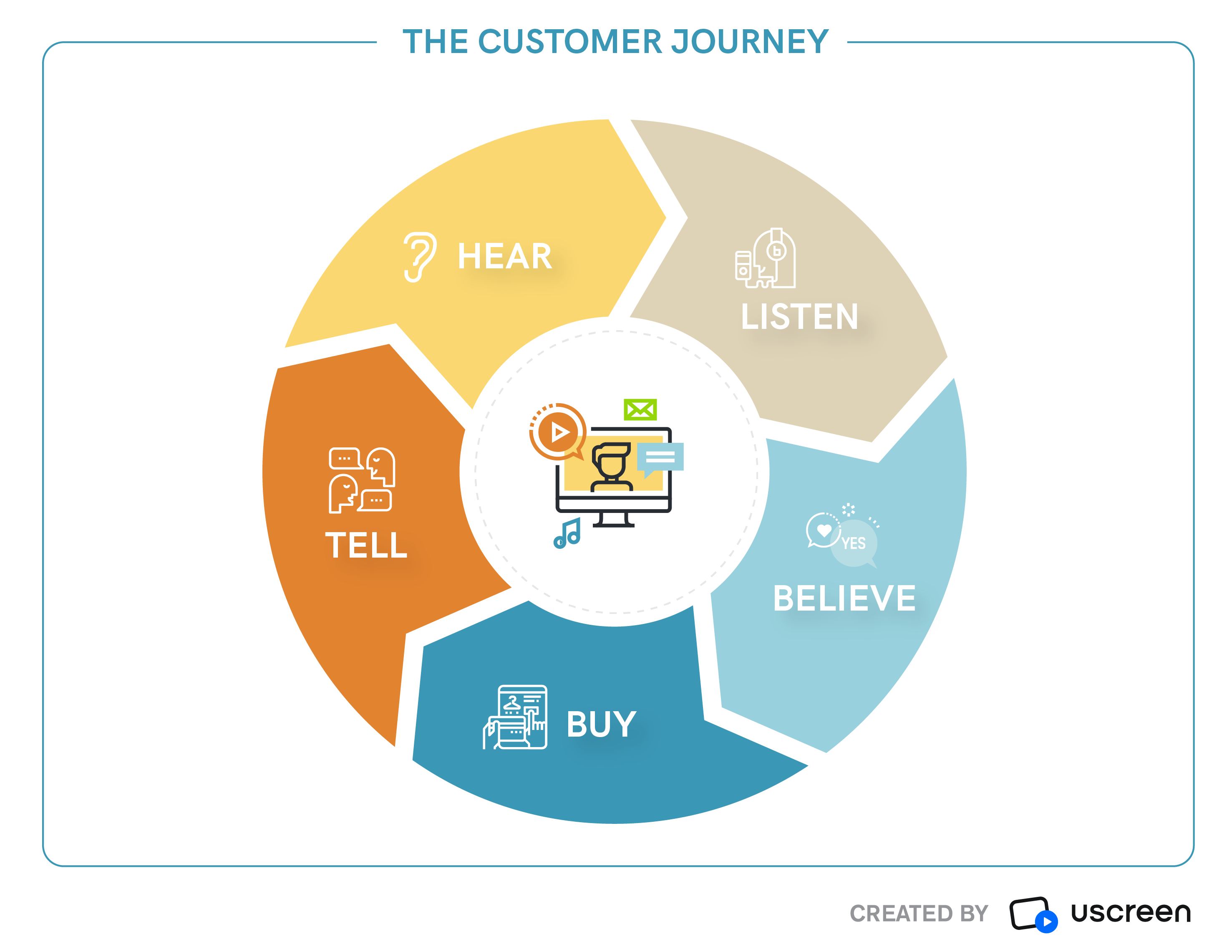 customer journey