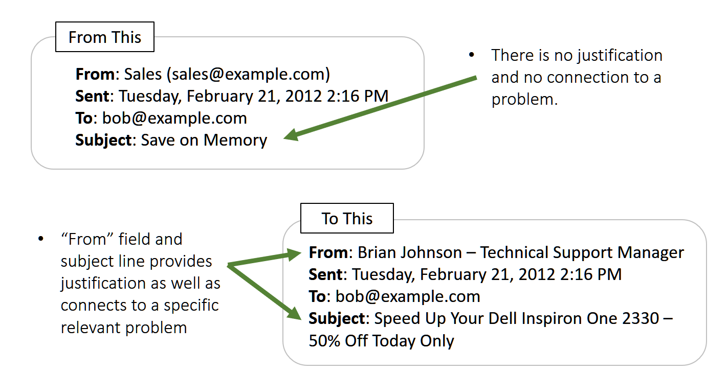 email example