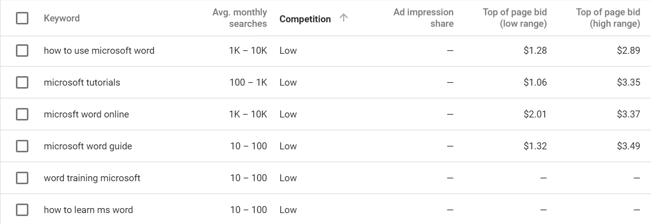 google keyword planner