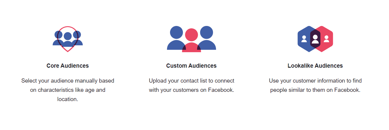 facebook ad targeting page