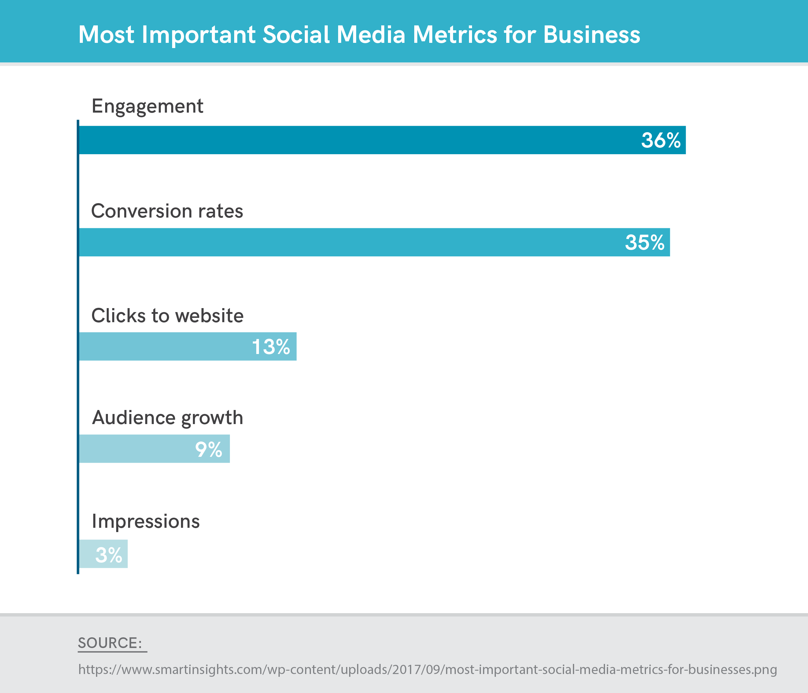 most important social media metrics