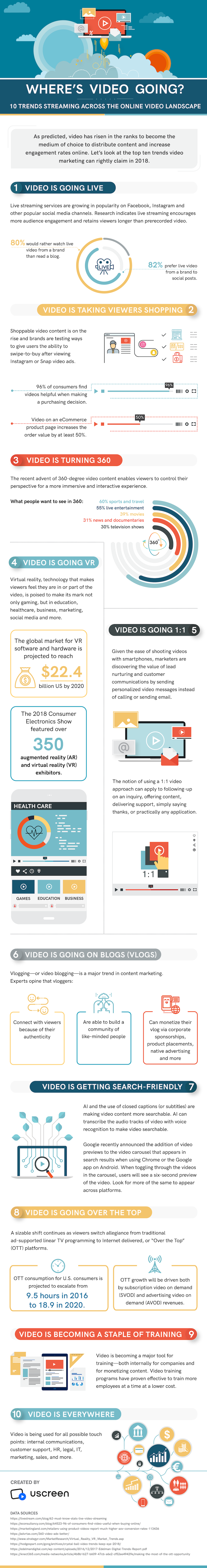 Video internet trends Infographic 2018